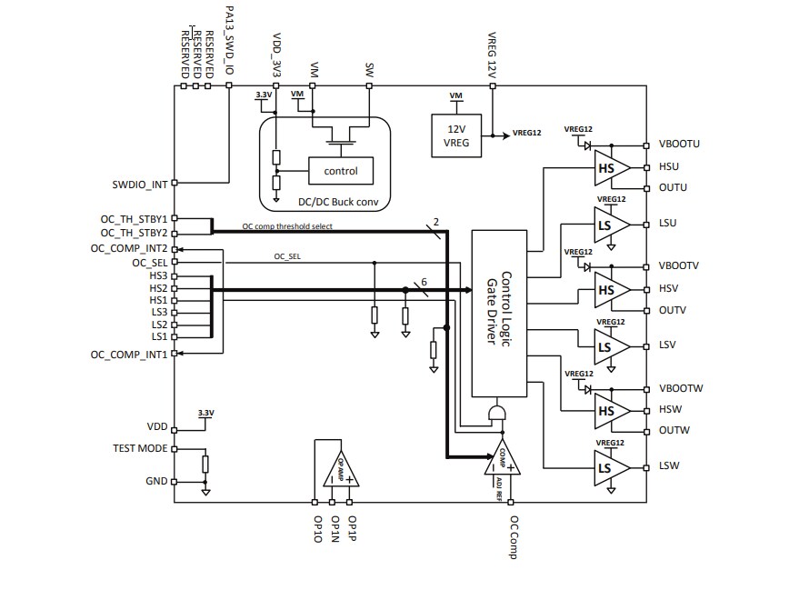 Block Diagram - STMicroelectronics STSPIN32F0B Advanced Single Shunt BLDC Controllers